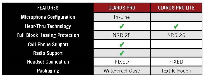 comparison guide