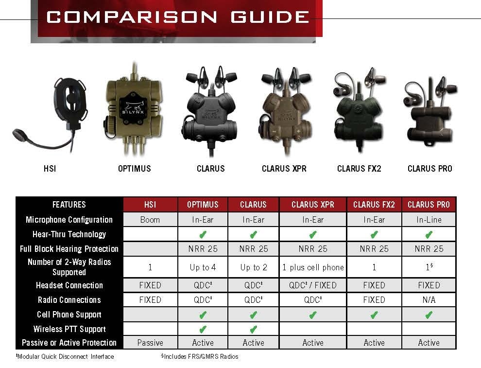 comparison guide